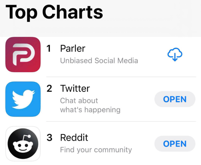 After Twitter Labels Censors And Suspends Parler Hits No 1 On Apple S App Store Macdailynews