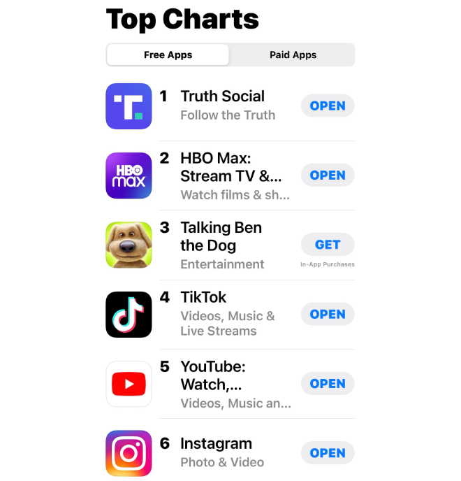President Trump’s ‘Truth Social’ stays No.1 on Apple App Store; over