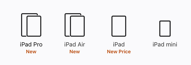 Why are there so many different iPads?